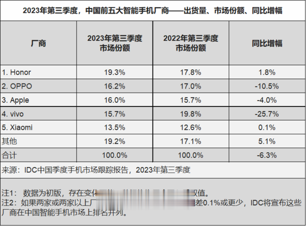 荣耀折叠屏不行，排线处是塑料的，折叠时间长了就不行了，这个是关键部位。