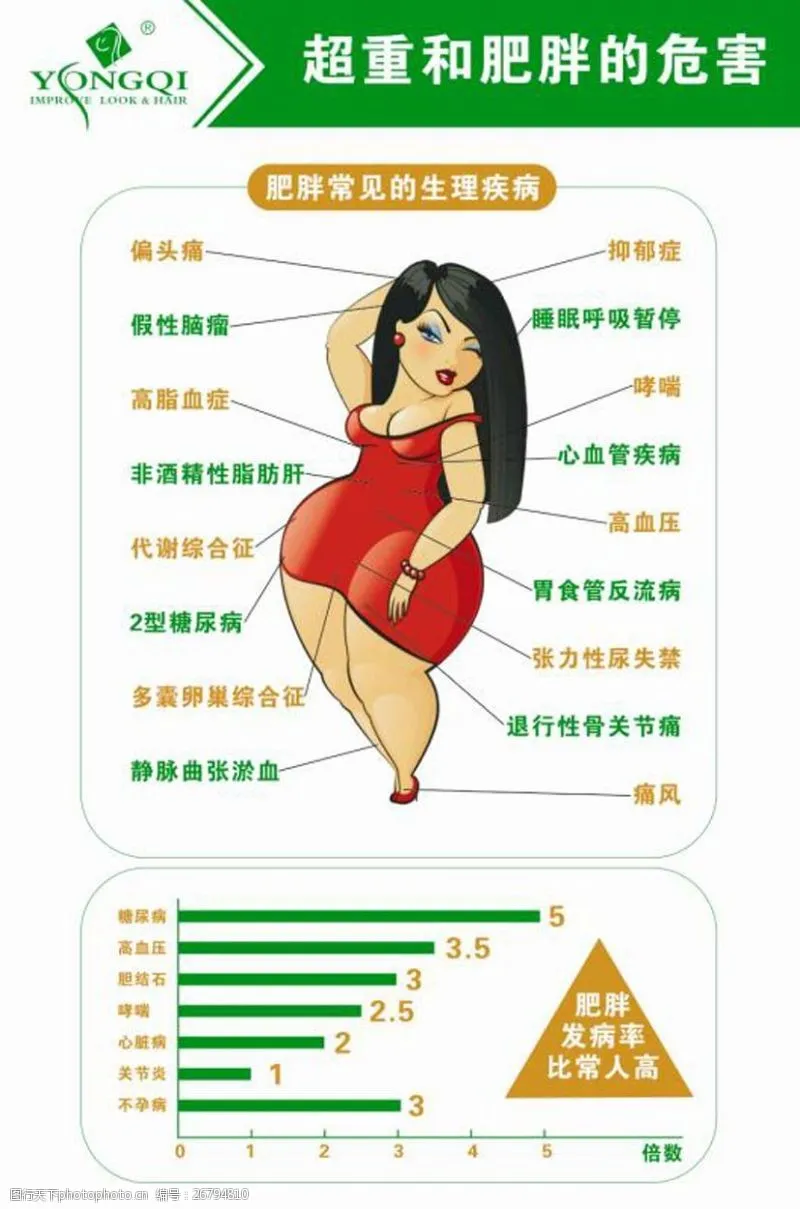 超重肥胖，不仅影响形象，更危害健康。保持合理体重，需要我们坚持锻炼，均衡饮食。