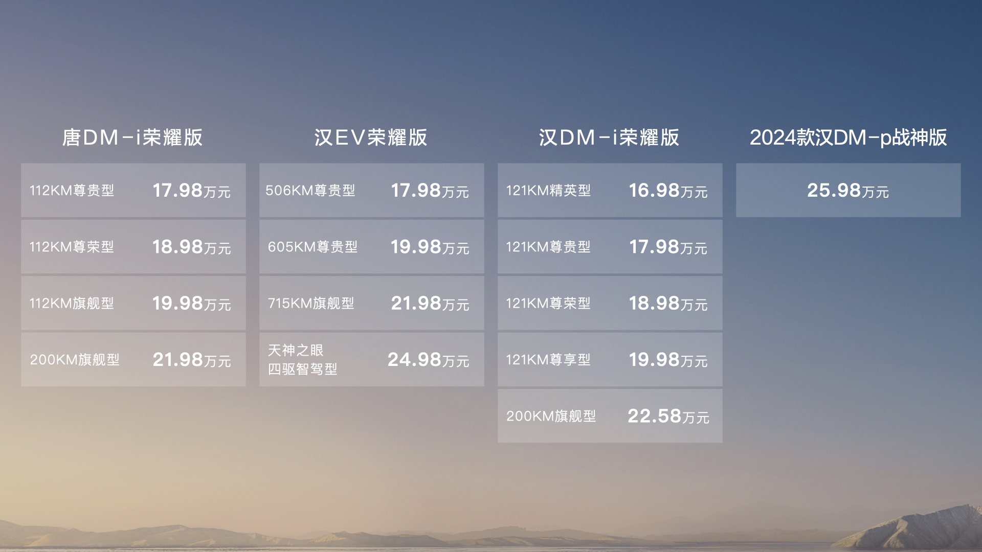 别傻了，这只是暂时的，新能源汽车市场依然面临诸多挑战！