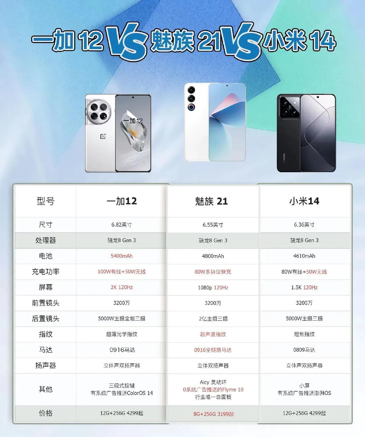 中端机一加ace3还是不错的选择了，性价比很高的一款手机。