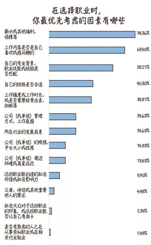 别傻了，没有好工作，再好的城市也没用。