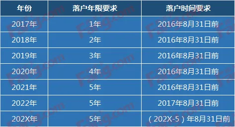 手机满7年并非过时，真正决定过时与否的是功能是否落后，而非使用年限。