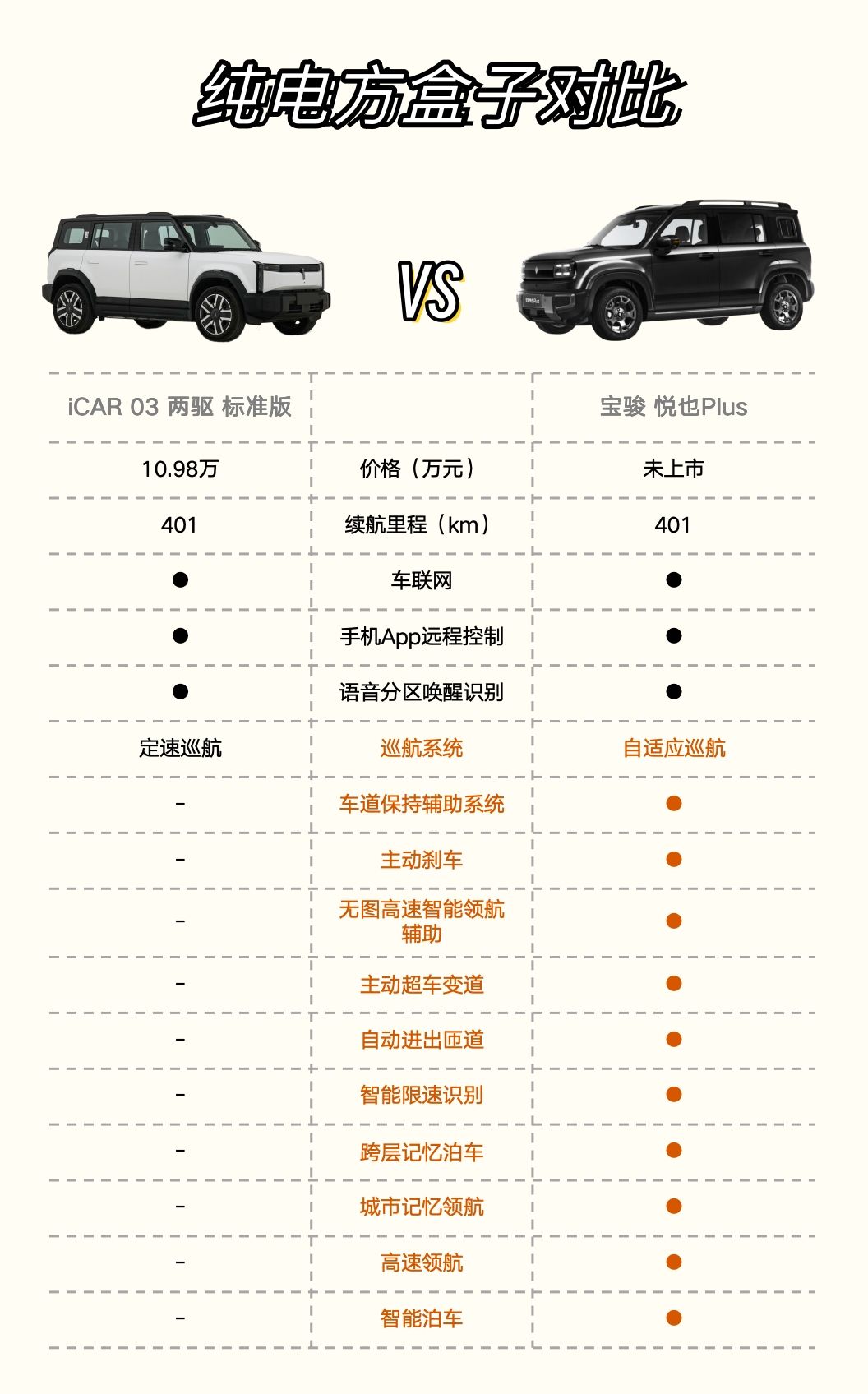 我看这悦也plus直接秒杀元up，风格硬派，智驾给力，十万以内的车也能这么豪华，