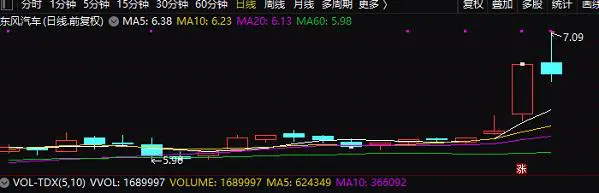 即便如此，车企也不会赔本赚吆喝～