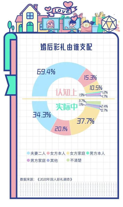 结婚率下降的主要原因是社会压力和个人选择，而不是彩礼。