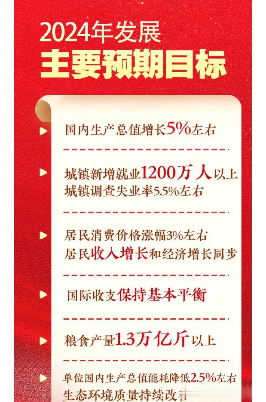 中国:2022年一季度GDP4.26万亿美元，2023年一季度GDP4.16万亿