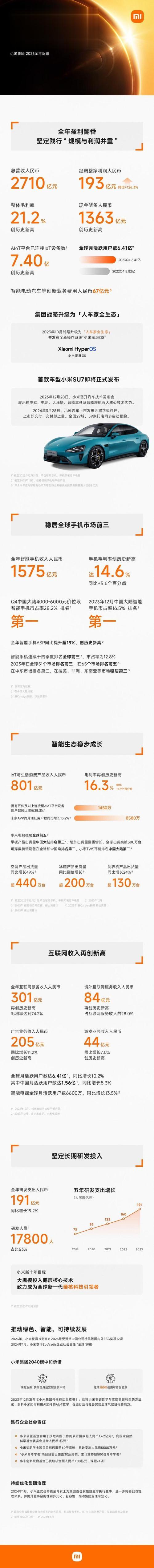 我也为小米的营收贡献了一己之力