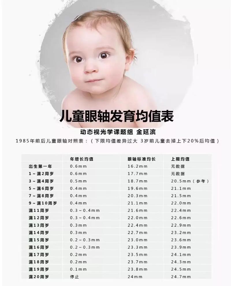 为您科普：因为发生近视的人一部分是由于眼轴生长发育过度，角膜曲发育不均衡所造成的
