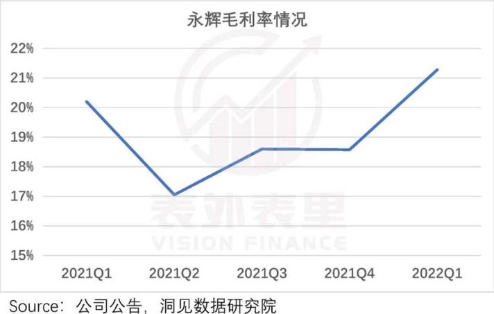 成永辉超市的第一大股东变成了名创优品实控方，这个动向值得关注，可能会带来企业战略