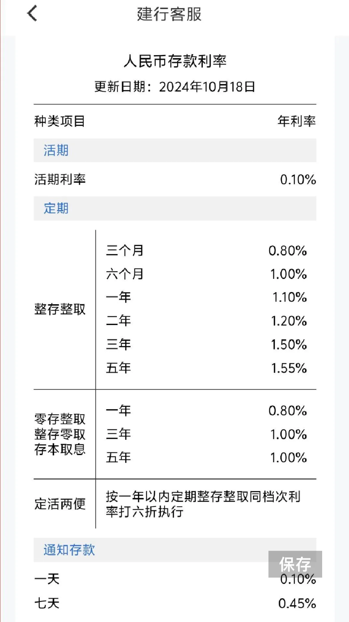 银行存款利率又下调了，继续存钱就等同把钱放在银行里继续贬值！有中国建设银行于10