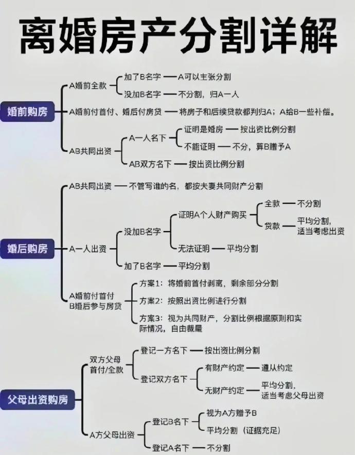 这个男的确实是不要脸了，女方父母买的房子，登记在女方名下，就是下图里最下面的那一