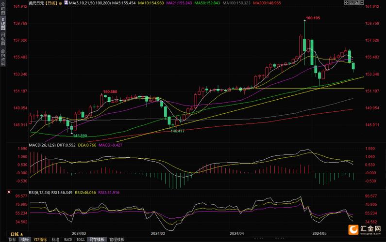 美元强势不减！日本如何应对？