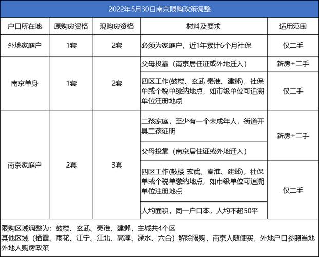 限购政策的解除对房价的影响不是单一的，需要考虑多个因素。例如，解除限购可能会增加