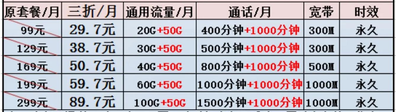 知识点：中国移动的套餐种类繁多，选择困难可能导致用户陷入“套牢”困境。