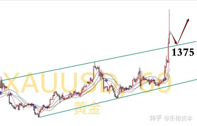 高盛分析师预测黄金将再度闪耀！联储降息预期升温，美元走软助力金价攀升。让我们一起