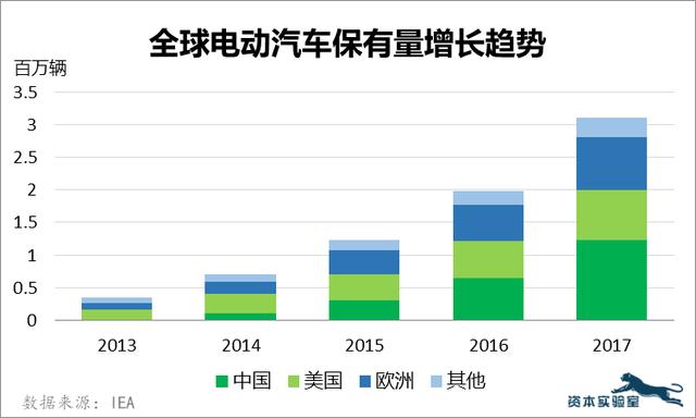 哦豁，拜登这招狠啊，对中国电动车加征100%关税。这不是明摆着不让中国电动车在美
