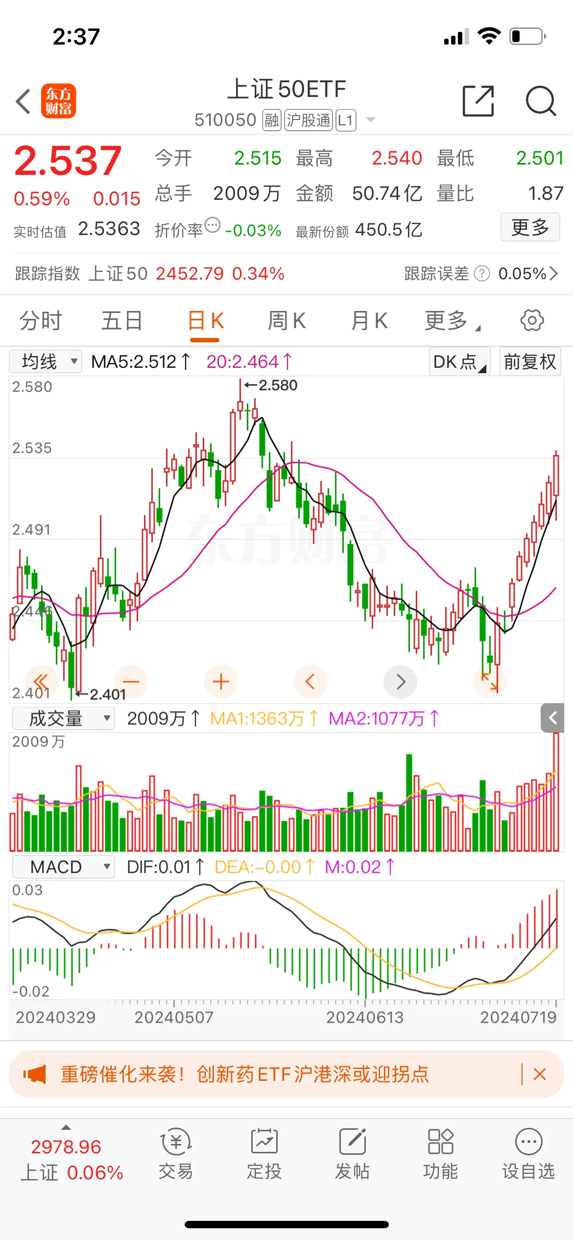 同样是指数？想想为什么？国家队会賺5300亿的原因，我买了中证500确实很蠢
