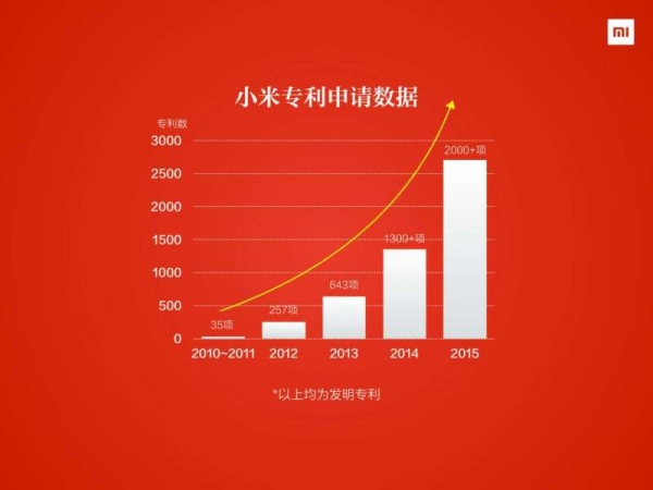 格力小米专利纷争升级，格力胜诉获赔百万！小米却称将继续上诉？究竟？