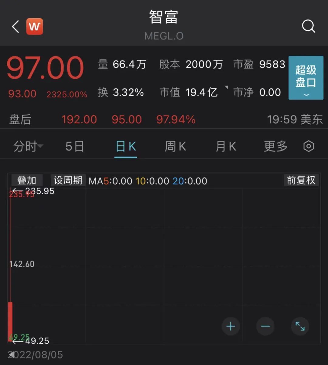中概股潜力无限，政策回暖，投资正当时！