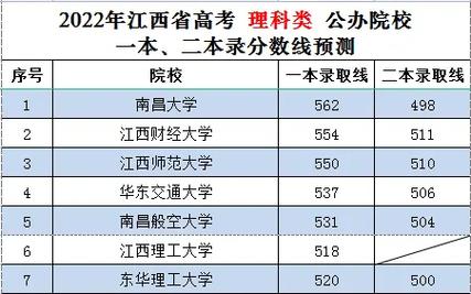 江西高考取消一本二本，公平or炒作？教育改革，你怎么看？