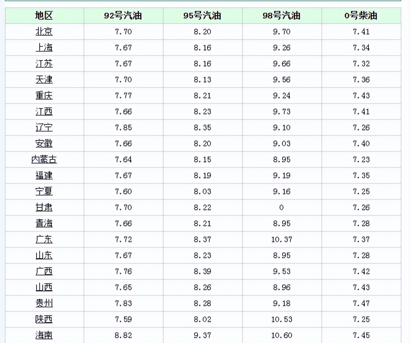 国内油价或将下调！最新油价调整后1月12日95、92号汽油今日价格国内油价可能在