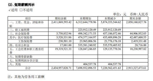 #茅台公开高管薪酬#鸡汤导师们都知道，挣工资是发不了财的，挣钱还得是看自己有什么