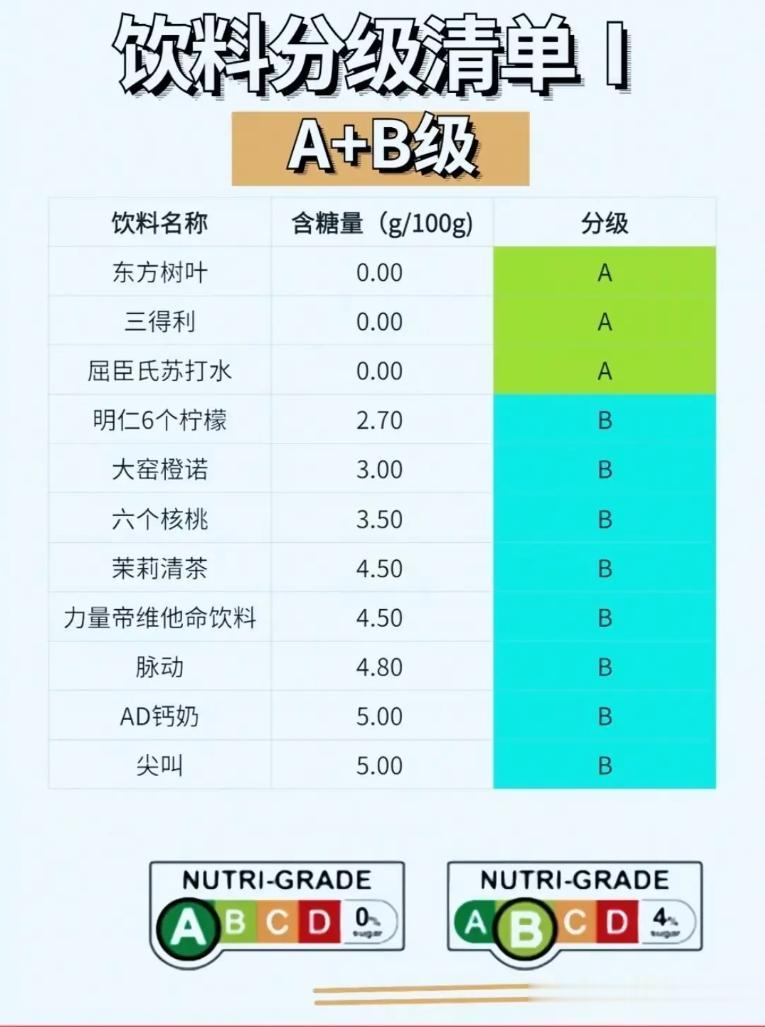 将饮料进行分级,你们觉得怎么样? 
