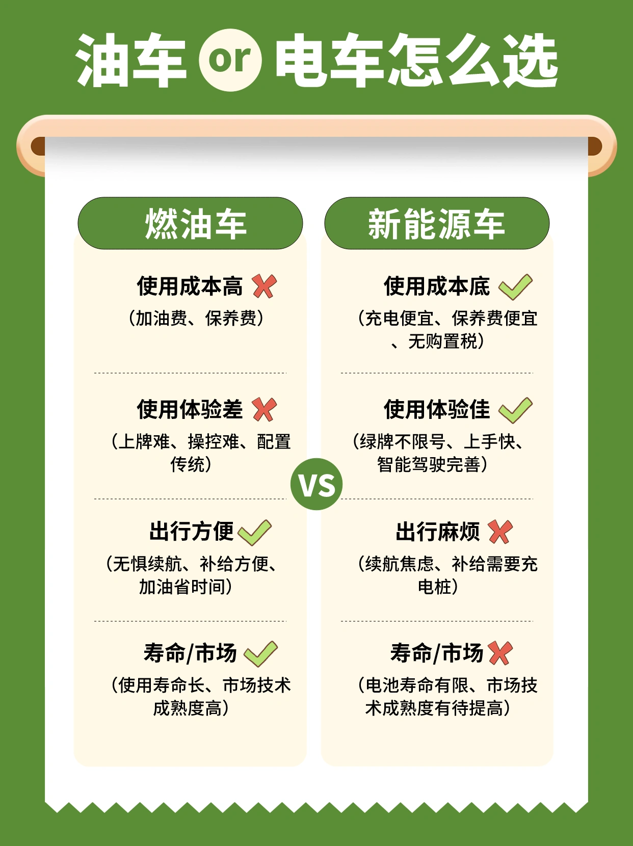 #电车一再降价油车慌不慌#没钱，啥都买不起