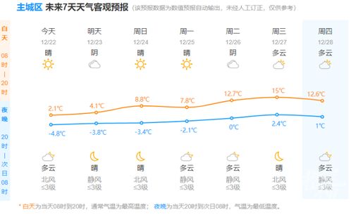 终于熬到头了，这波低温冰冻可把我给冻坏了。