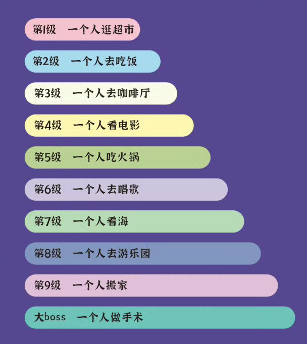 这些就是孤独级别表吗？我怎么感觉有些是很享受吗？可以试一下。