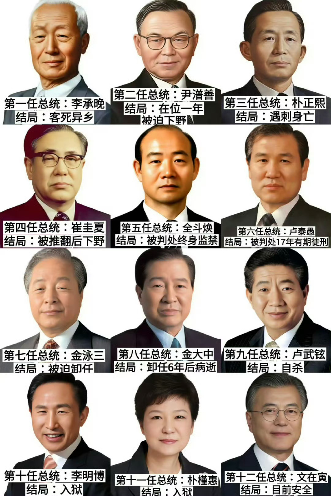 在韩国，如果你特别讨厌一个人，那就让他去当总统。众所周知，韩国总统是最高危的职业，离休后都难逃青瓦台魔咒！
韩国的前两任总统，任期还没结束就被弹劾下台，朴槿惠、尹锡悦在任期内就把自己折腾进了“拘留所”