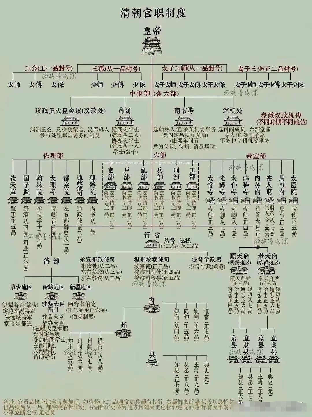 九品芝麻官放在现在是什么职务？