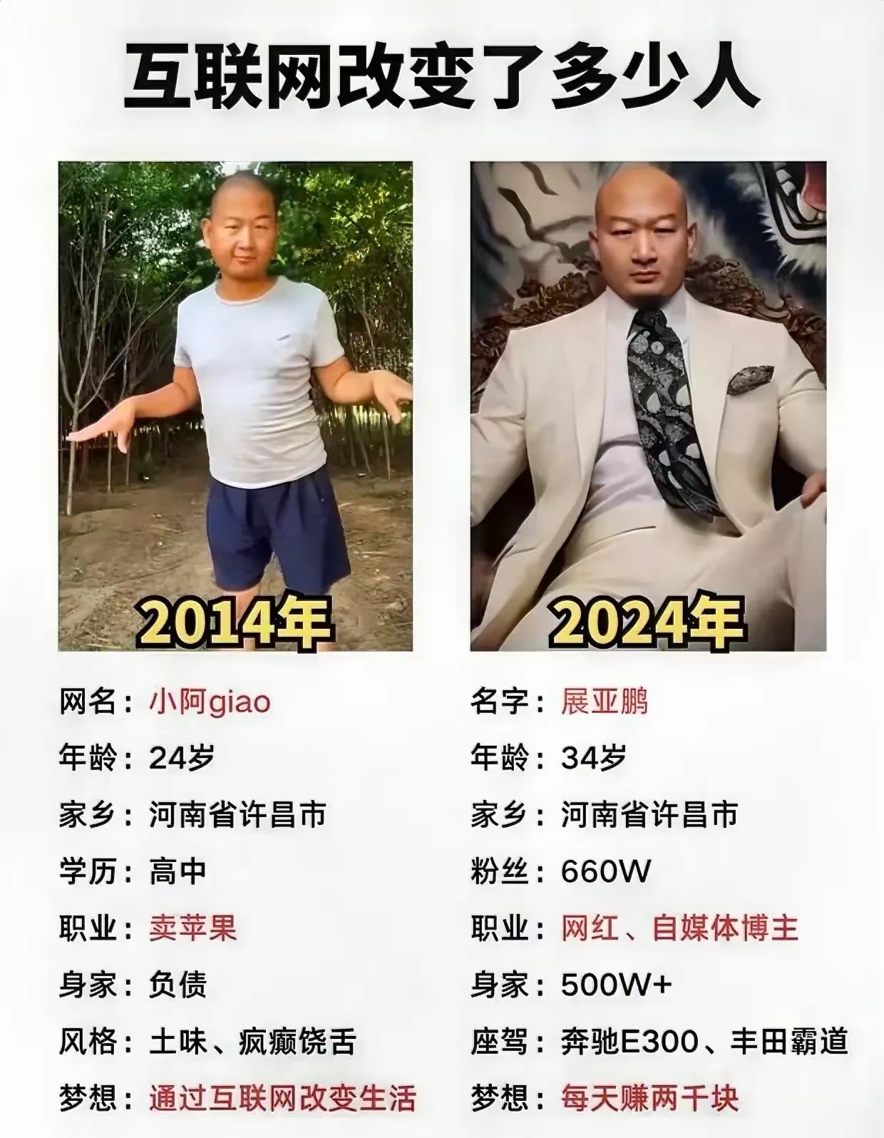 互联网确实是个好东西