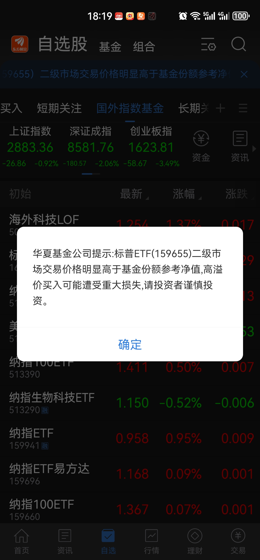 村里还是挺关心股民海外投资的风险性，不停的提醒。大家也要注意，溢出率过高确实不好。