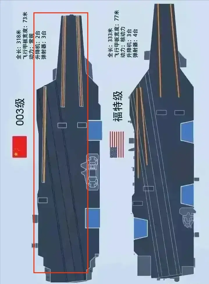 福建号的8万余吨和吃水13米深，确实给外界留下了悬念，到底真实数据多少？在没有官
