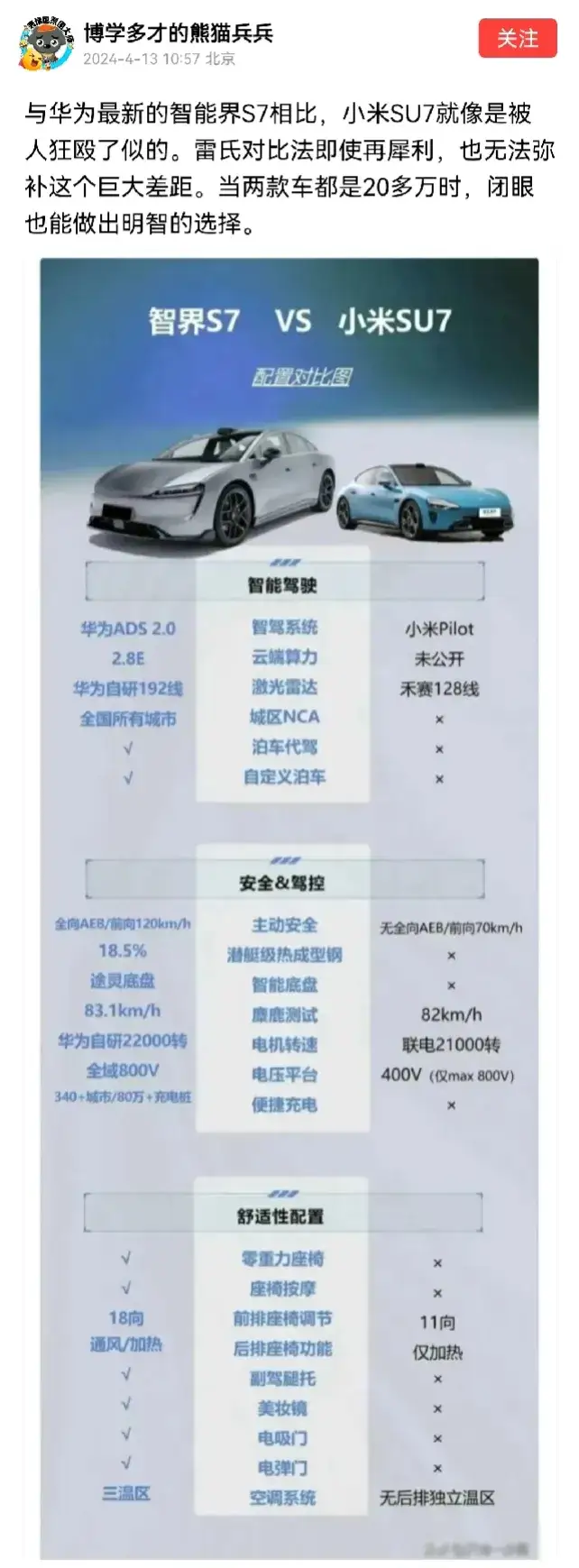 有网友在对比了华为智界S7和小米SU7额性能参数后，认为智界S7完胜，将狂虐小米