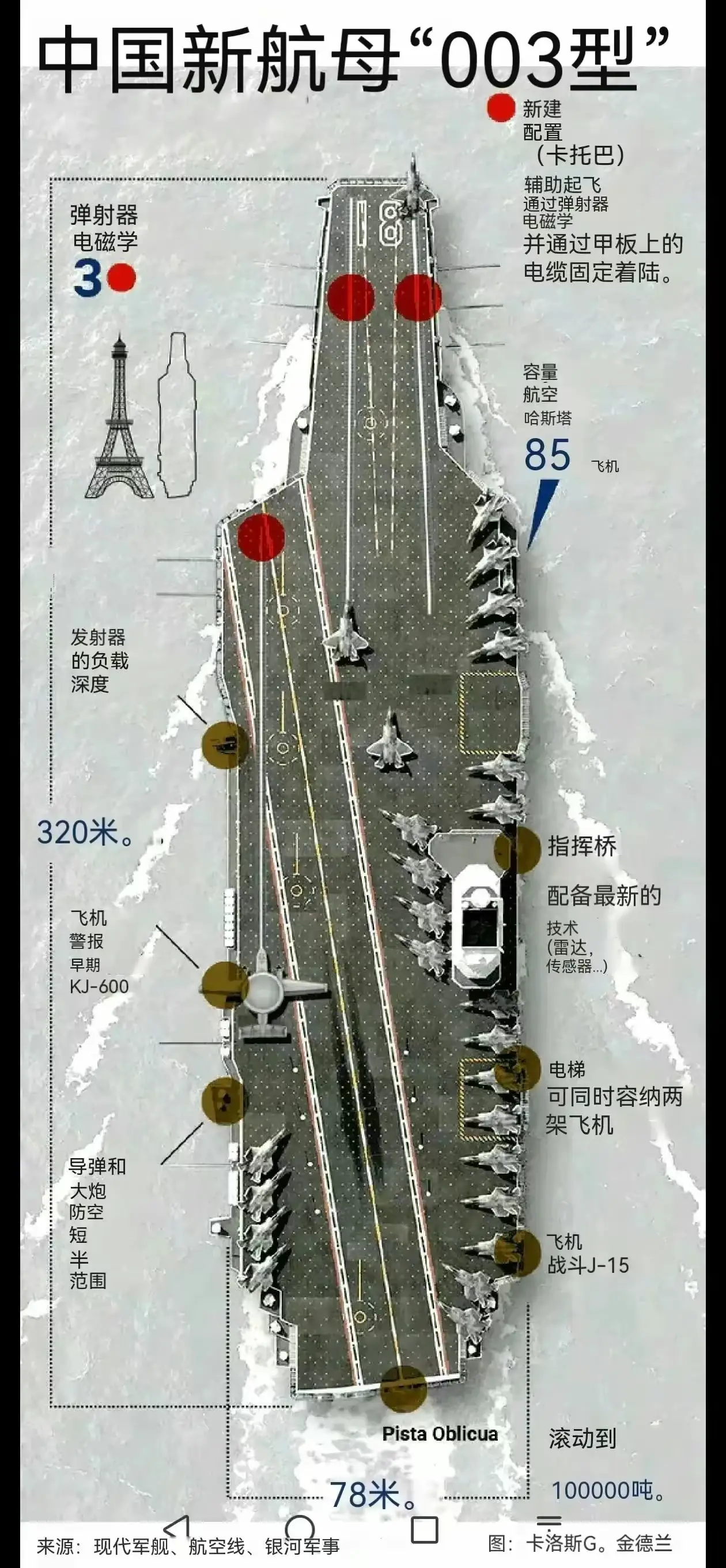 本来以为只有中国航母超过8艘，世界才会有和平，结果第三艘航母福建号出来，大家都这