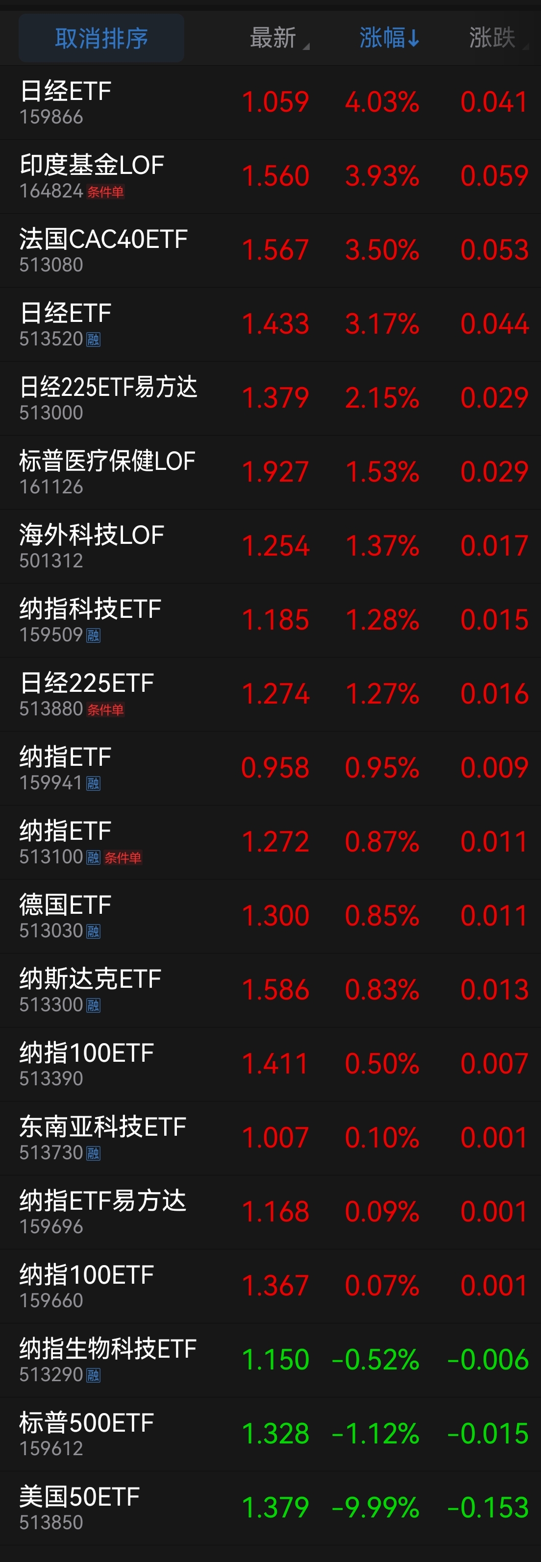 今天外围指数基金又开始涨了，这对A股来讲不是好的信号，赶紧把大盘拉起来吧！不然资金全跑了。