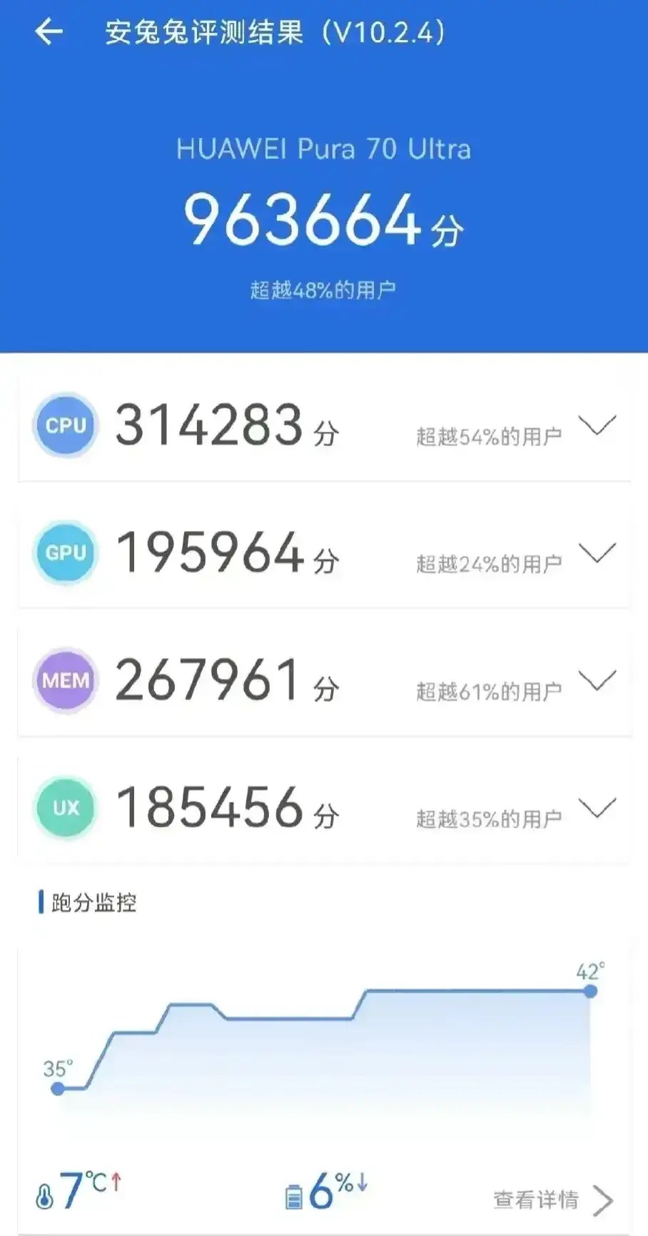 在跑分方面，麒麟9010给其他某2个旗舰机提鞋都不配，毕竟麒麟9010不是为跑分