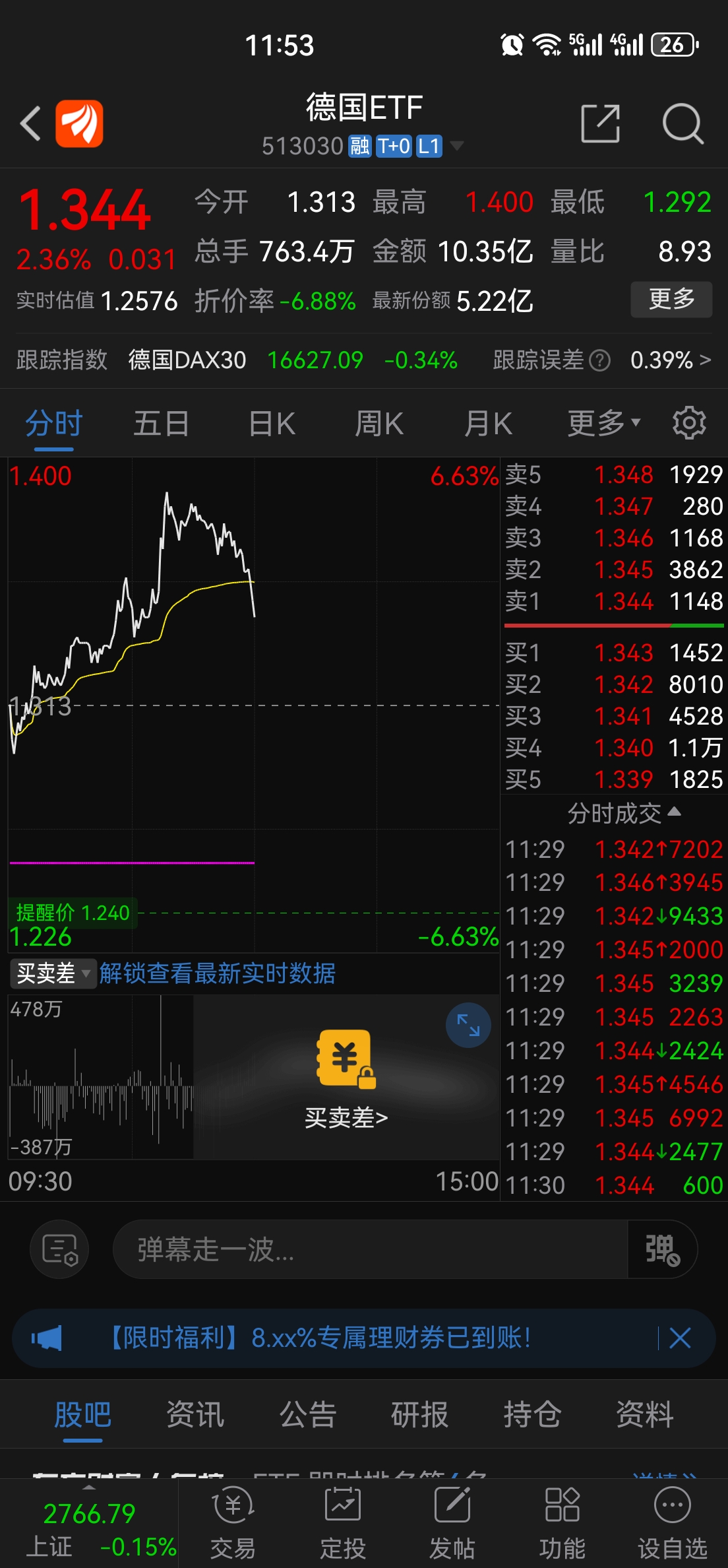 上午临近收盘5分钟，所有海外ETF基金全部掉头断头向下，这是什么情况，感觉有双无形的手在拼命压制海外基金的购买，确实挺奇怪的。打压别人，并不能照亮自己，何必呢！
