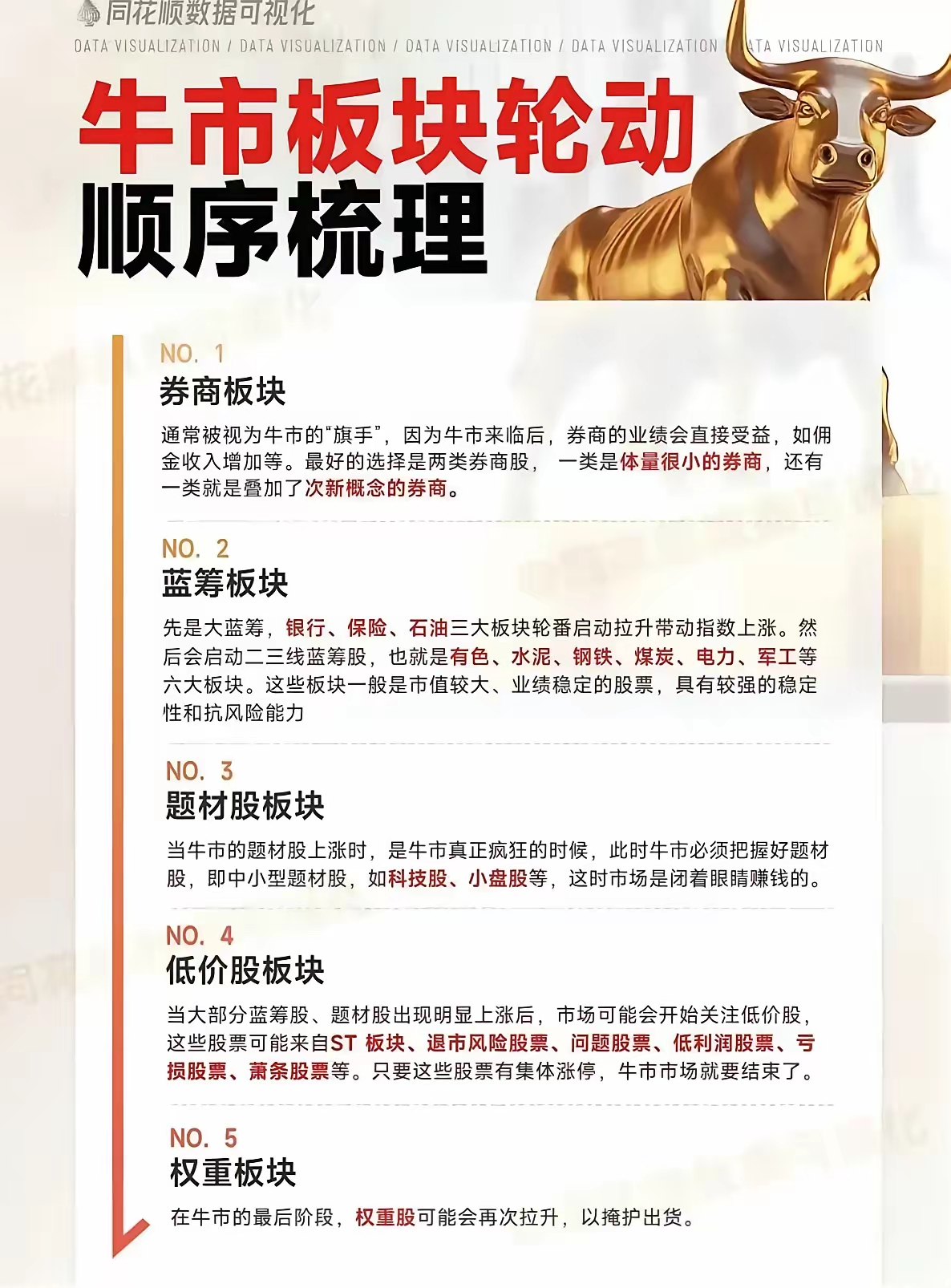 看了很多很多股市资料，这两个是可以的，其他基本都是扯淡的。