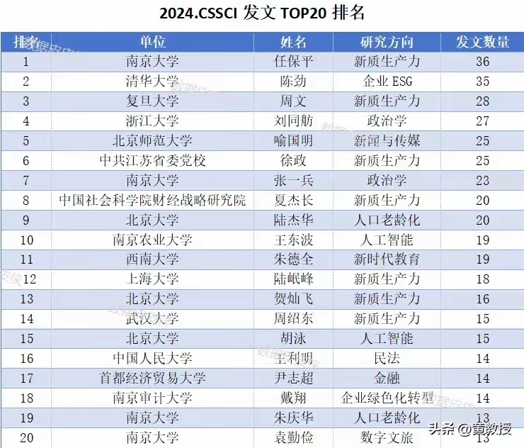 这些论文，这些排名，这个平台，究竟有多少实际意义呢？