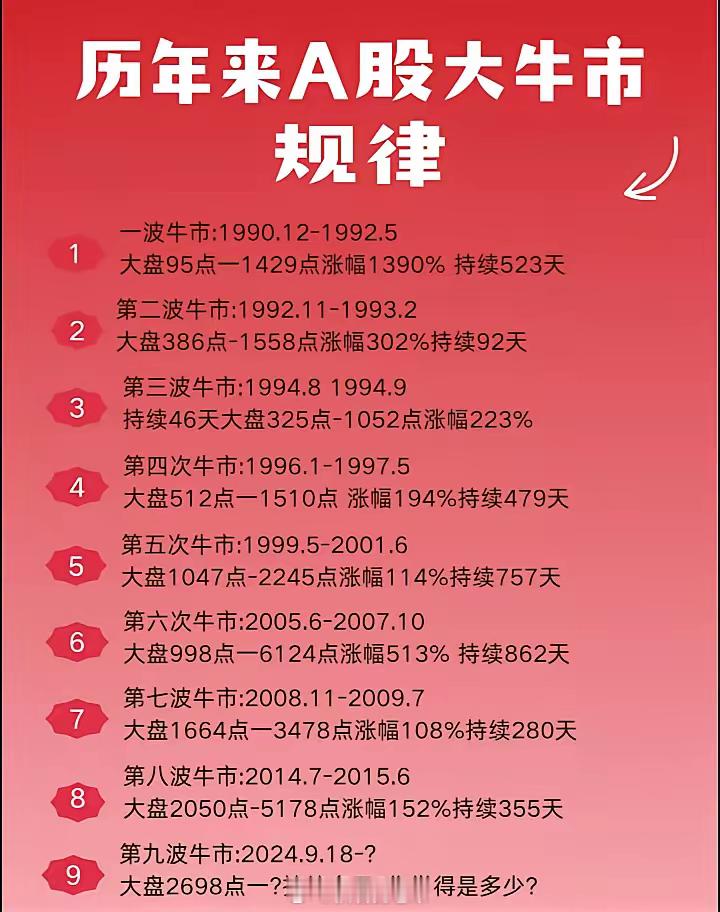 我知道的就是9月26到9月30日，四天。然后10月8日开始，到现在三个月，韭菜根都被刨了。