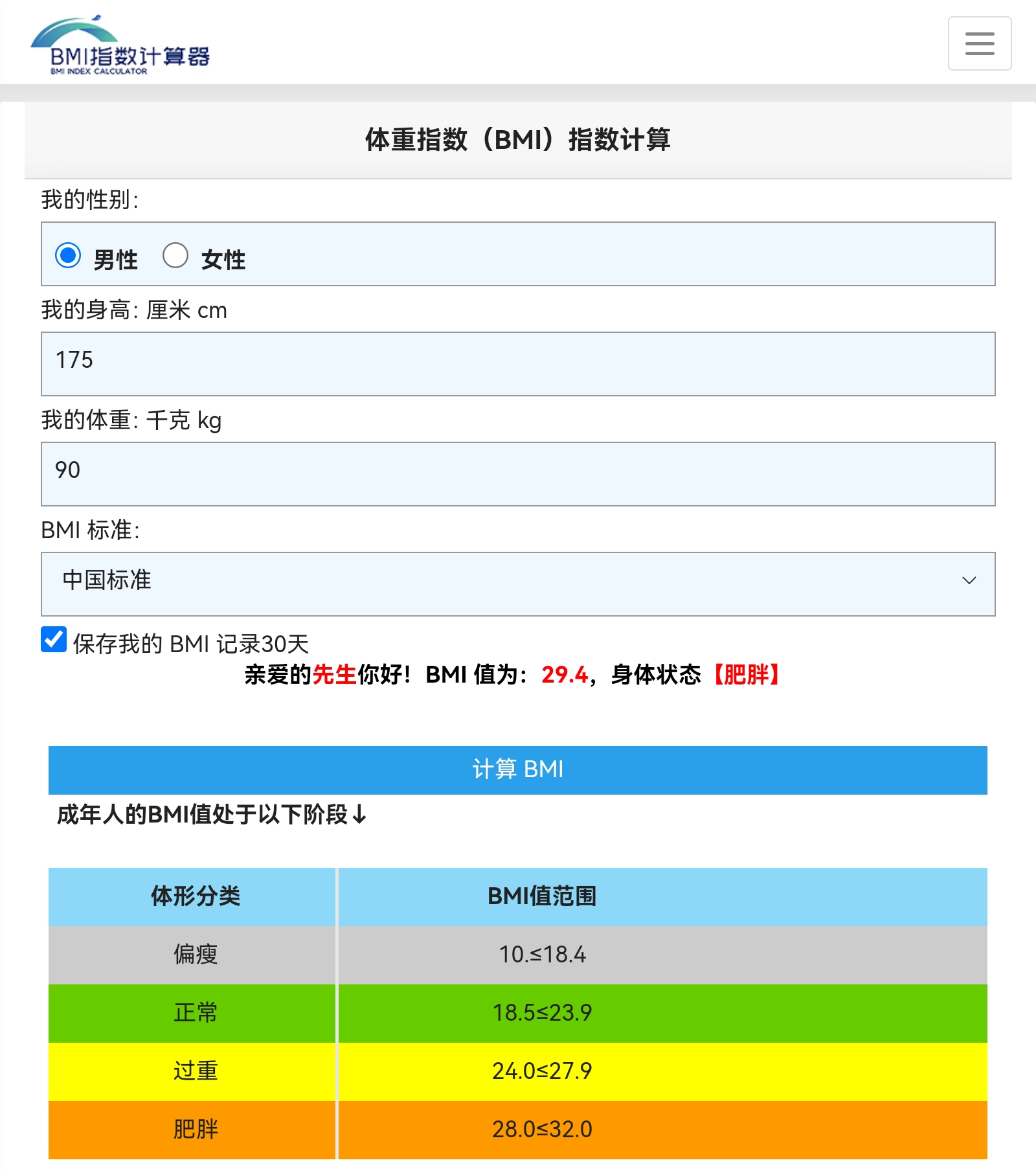 目前90公斤，想减肥到85公斤，BMI指数，还是肥胖，身高175无法增长，只能看体重了。
