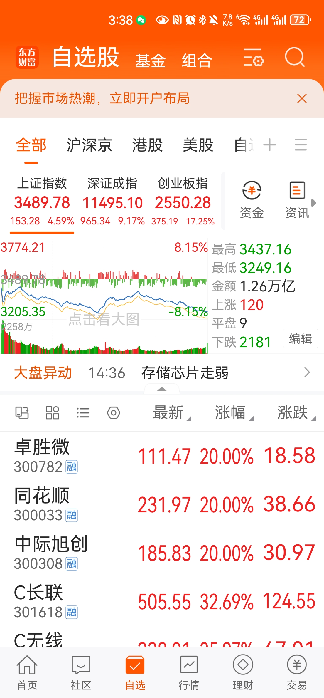 打开东方财富，竟然是这个界面，感谢安慰。