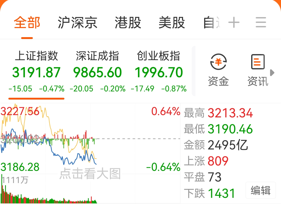 见证中国股市奇迹的时候到了！