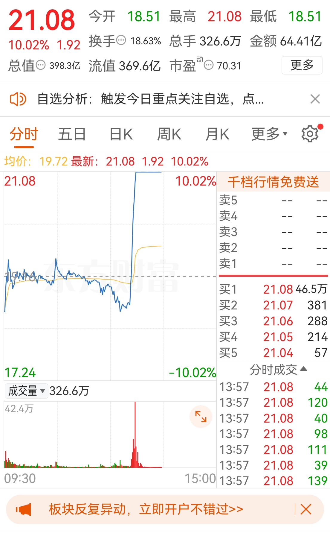 为什么我一卖，它就涨停，前后不差一分钟，我就是一个小散，几十万的本，你盯着我干啥呢？