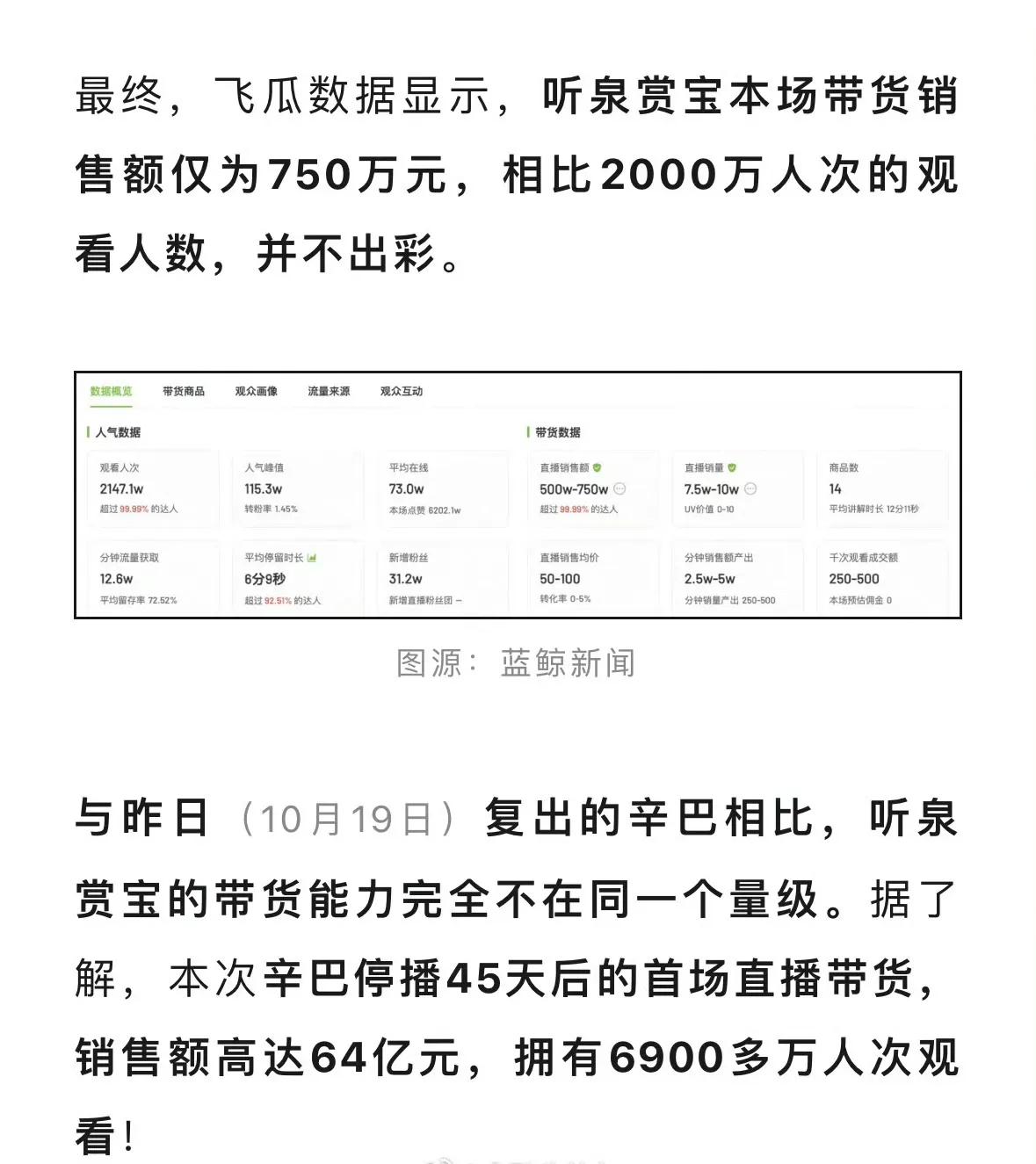 他们上了多少税？有统计吗？哪个税务局？