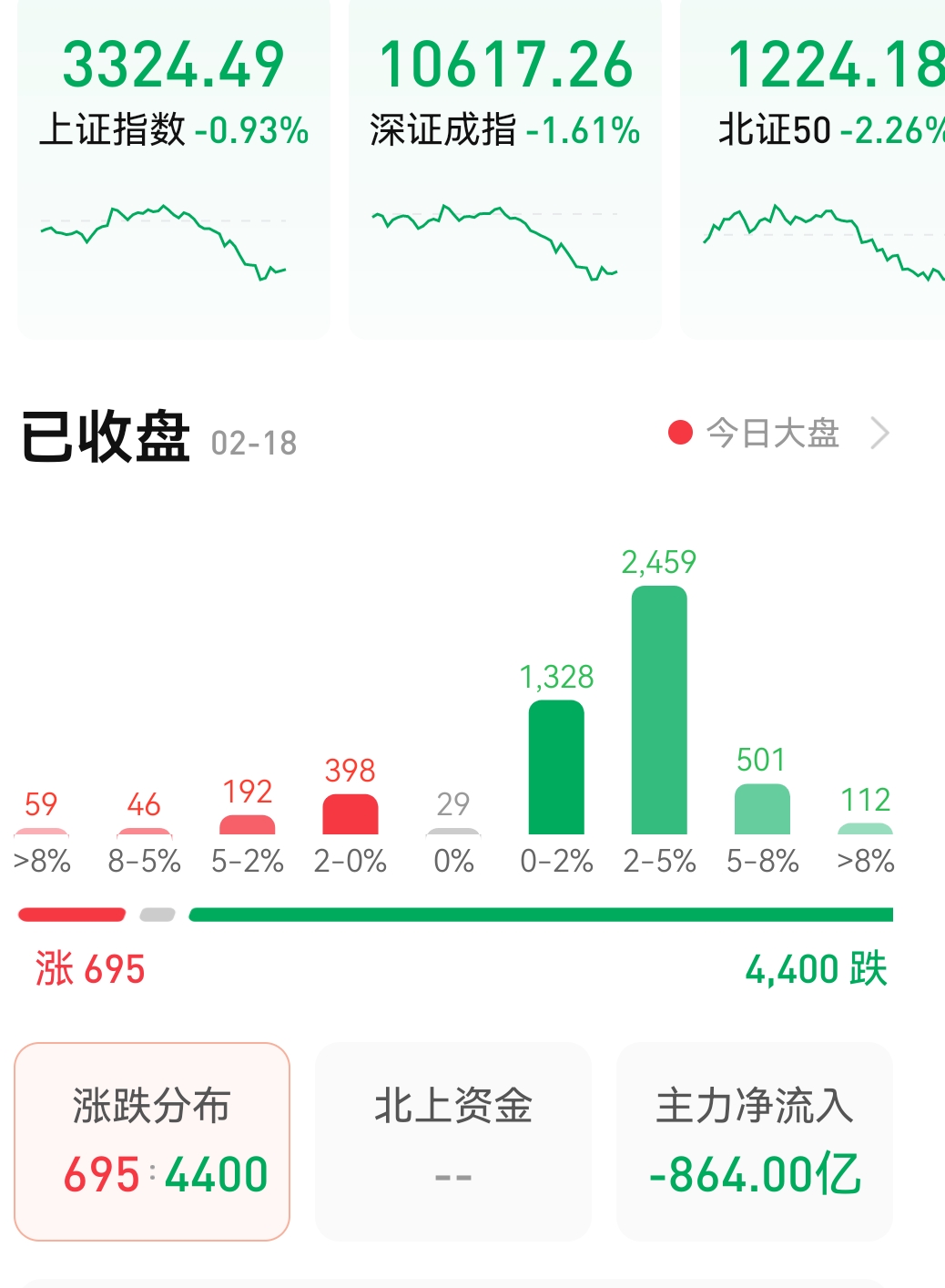 我发现我手里的股票，基本都是那样的，别的票涨，我的不涨，大盘开跌，我的先跌，不卖不涨，一卖就涨，不买不跌，一买就跌，就感觉庄家专门跟我过不去一样，就感觉庄家在监控我的账号似的。