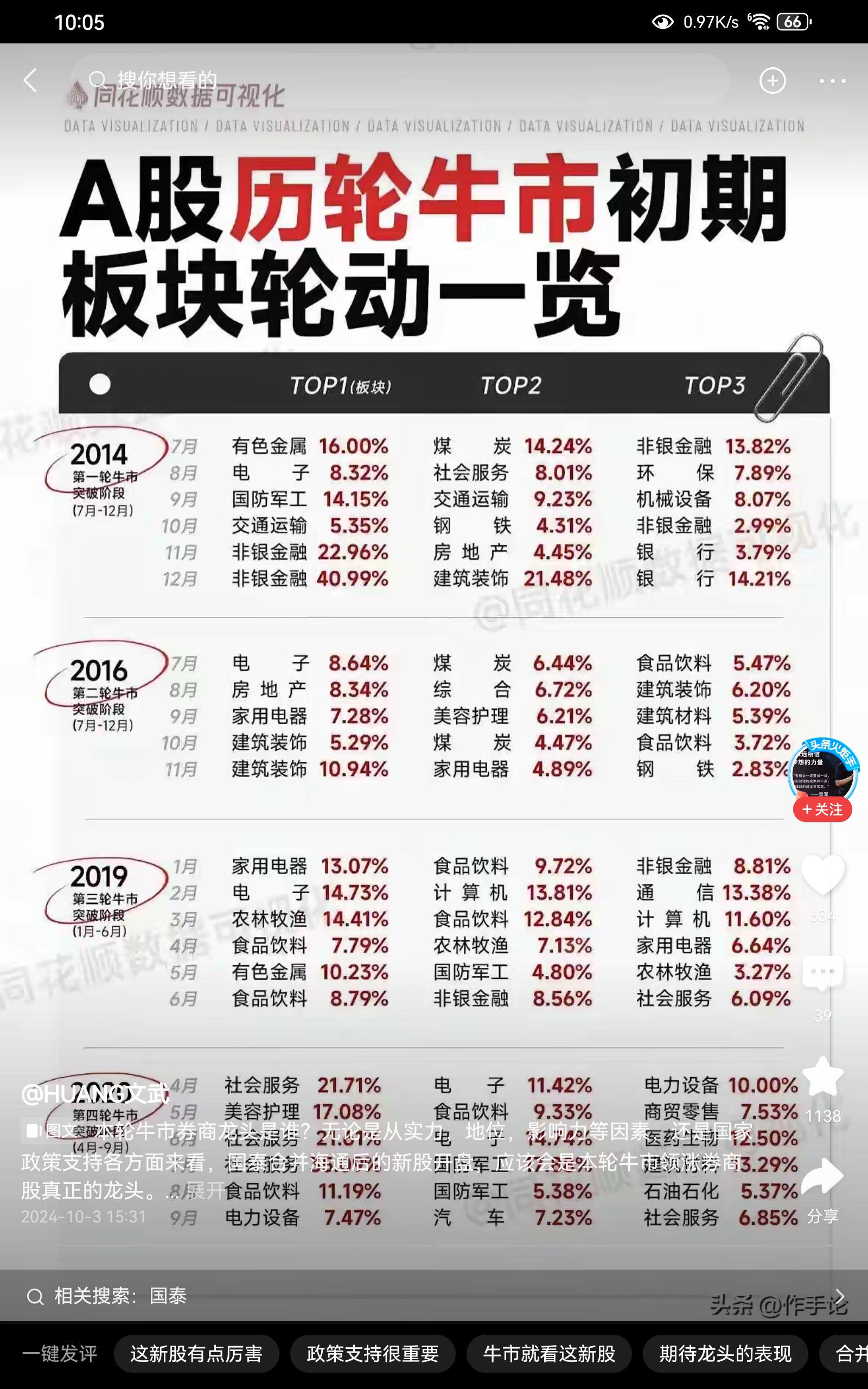 没开始轮动，就已经相互践踏逃命了！昨天早上建仓的股民，亏七八个点，今天又亏十七八个点，一下四分之一没了，高位站岗，挺好，股市不是捡钱。